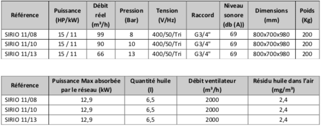 Caracteristiques-Compresseur-a-vis-Sirio-11