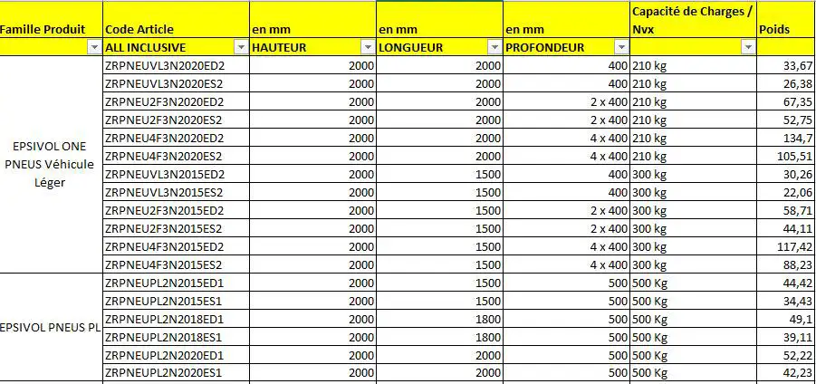 pneu-rayonnage-epsivol-manorga-niveau-rangement copie pneu rayonnage voiture rangement
